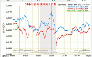 990银子价格今天多少一克,今日银价990多少钱一克