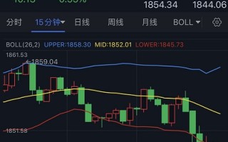 黄金突发急跌行情！金价日内大跌10美元 当心技术性抛售引发金价大跌向1800