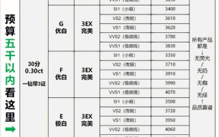 国际钻石报价表2021,国际钻石报价表官网