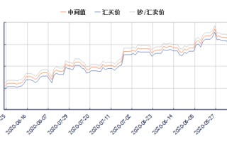 美元兑换人民币汇率走势,美元兑换人民币汇率