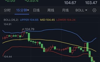 突发大行情！美元跳水、黄金飙升 金价大涨近20美元 黄金多头盼攻克关键阻力