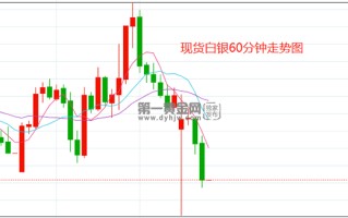 今日白银最新价格走势,今日白银最新价格走势图1