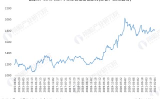 中国黄金金价今日价格官网黄金金价今日价格官网香港周六福