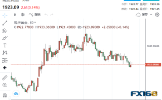 【黄金收市】-23.2！美数据再传坏消息、瓦格纳兵变事件传来新消息 贵金属罕见齐涨