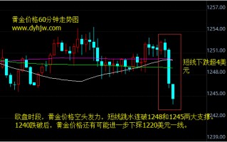 黄金走势分析最新预测刚刚,黄金走势分析最新预测刚刚119