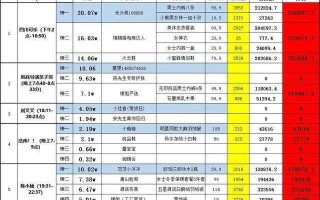 直播带货需要的费用直播带货需要投入多少资金