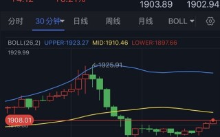 美联储官员“放鹰”、金价隔夜惊现大跳水！FXStreet首席分析师：警惕金价短线进一步下跌