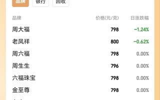 现在黄金价钱多少钱一克2025金价下跌已成定局