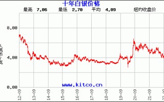 目前市场黄金价格多少钱一克呢目前市场黄金价格多少钱一克