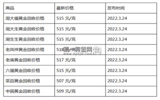 999黄金回收价格是多少钱一克的简单介绍