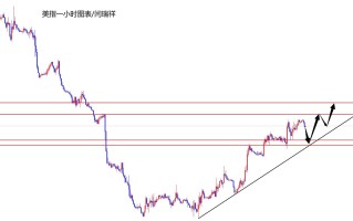 闫瑞祥：美指短线修正继续多，欧美关注1.1100区域承压