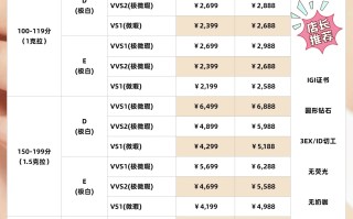 人工培育钻石能鉴定出来吗人工培育钻石值得买吗