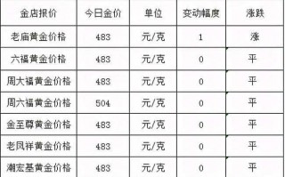 国际黄金实时行情最新上海黄金交易所官网app下载