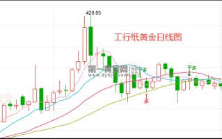 人民币纸黄金走势中国黄金纸黄金价格走势