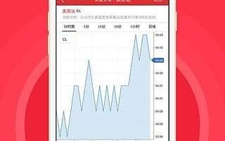 黄金价格走势app下载黄金价格走势app下载最新版