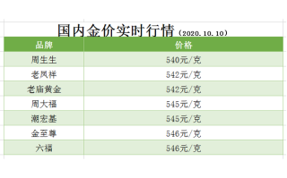 最新黄金价格多少一克呢最新黄金价格多少一克