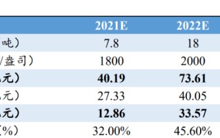 预计2023年金价,到2023年国际金价是多少