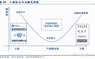 培育钻石知乎培育钻石是真的吗