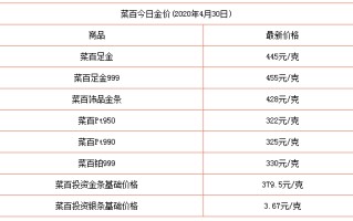 今日黄金价格多少钱一克回收,黄金今日回收价格是多少钱一克