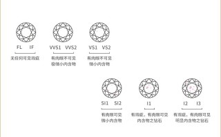 钻戒大小尺寸怎么看,钻戒大小划分标准图片