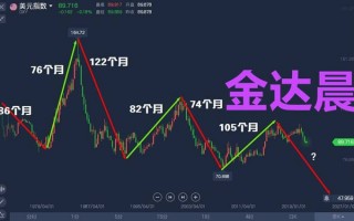 2022下半年黄金走势预测,黄金趋势