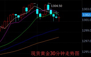 今日黄金期货行情走势最新,今日黄金期货行情走势最新新浪