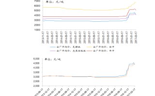 黄金回收价格查询今日2020黄金回收价格查询今日2022老凤祥