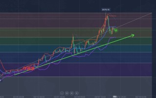 金拓贵金属kitco黄金白银行情kitco黄金贵重金属购买黄金及白银钯金铂金铑金