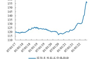 今日钻石价格走势图今日钻石价格走势图表