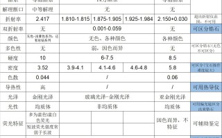 人工锆石钻戒值多少钱一克钻石和人工锆石怎么区别