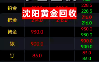 9999万足金最新价格,9999万足金回收价格表