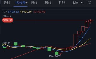 大行情突袭！美元短线急涨近40点、金价跳水跌向1930 “恐怖数据”重磅来袭