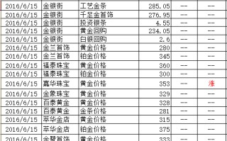 今天黄金回收价格多少钱一克呢?老庙,今天黄金回收价格多少钱一克呢?