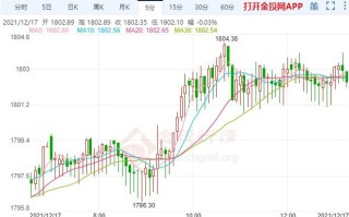 当前国内黄金价格是多少,黄金价格是多少