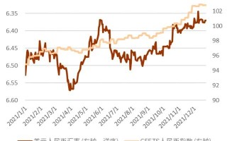 美元对人民币汇率走势图,美元对人民币汇率走势图实时更新USDCNY