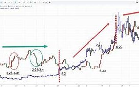 黄金价格走势最新行情黄金价格走势行情