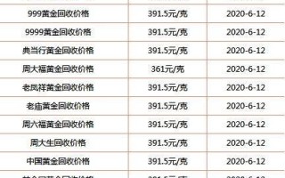 关于黄金回收多少钱一克2020年黄金多少钱一克的信息