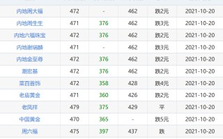 目前黄金价格是多少钱一克,目前黄金价格多少钱一克今天