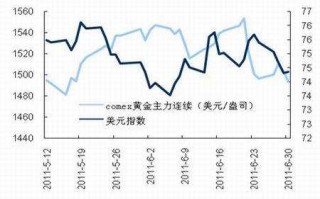 期货今日行情黄金走势分析期货黄金今情走势