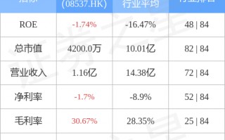 珠宝公司排名全球三大珠宝品牌之一