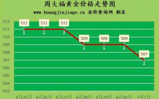 黄金回收多少钱一克2020年黄金多少钱一克2021年黄金回收价格多少钱一克