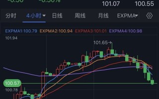 美元日内大跌50点、金价技术面即将“黄金交叉”！两件大事来袭 黄金多头准备冲击2000大关