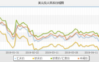 美元兑人民币汇率走势,美元兑人民币汇率走势港股