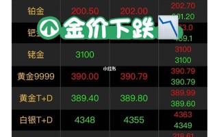 2021年黄金还会跌到400内吗2022年黄金会跌400以下吗