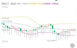 今日最新黄金价格,今日最新黄金价格走势分析