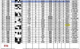 裸钻回收市场价多少钱 阜昌典当行诚信裸钻回收市场价多少钱