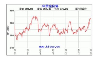 黄金价格查询黄金价格查询今日老凤祥多少一克