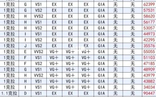 目前钻戒价格表图片,目前钻戒价格表