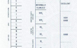 钻石清晰度等级排序的简单介绍