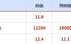 CWG资讯：美联储暂停加息押注提升，金价录得5月来最佳周度表现